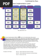 AIM Overview