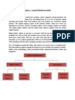 Capital Market in India: Equity, Debt Markets & IPO Process