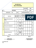 Table of Specification Pe