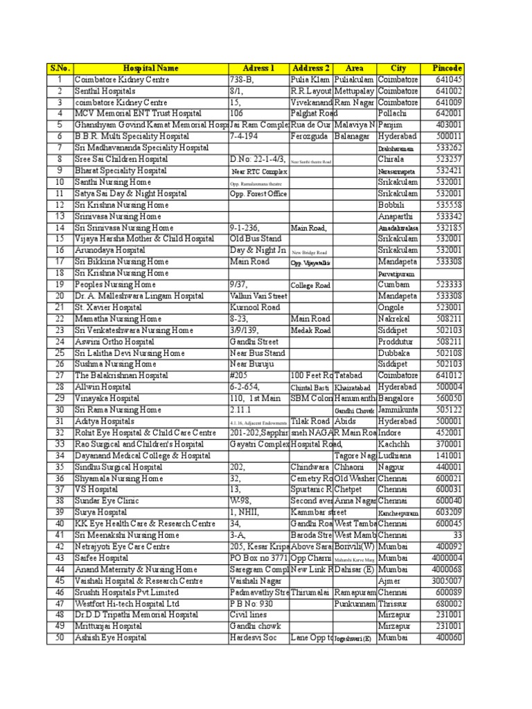Networklist | PDF
