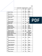 DATA GENSET ALL DEPO