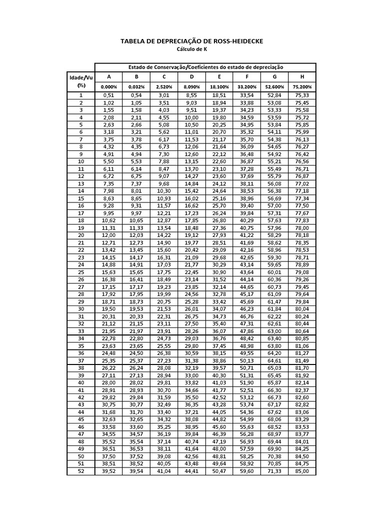 tabela-completa-de-ross-heidecke-para-depreciacao-de-imoveis-pdf