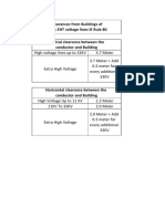 Clearances for HT & EHT voltage lines from buildings as per IE Rule 80