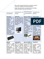 Dispositivos de Entrada Dispositivos de Salida. Dispositivos de Almacenamient O Dispositivos Mixtos