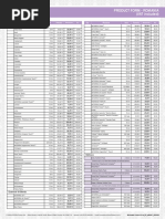 Lista Preturi doTERRA