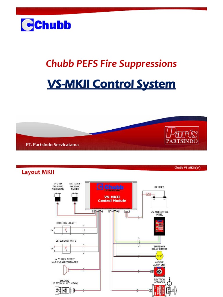 Shop Manual Chubb VS MKII PDF | PDF