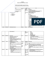 Rundown Tes Psikologi