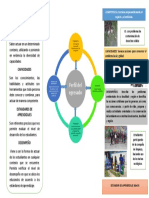 Tarea 1 Del Modulo 3