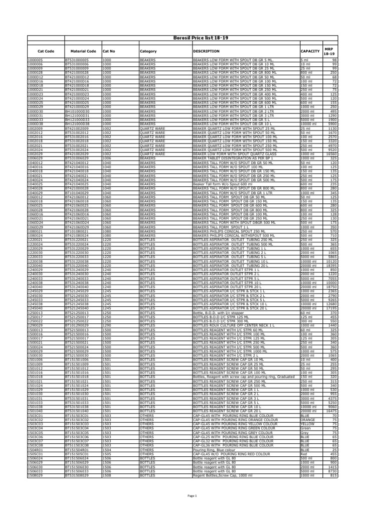 Borosil Price List 201819 Laboratories Volume
