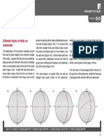 School of Earth and Environment: Different Styles of Folds On Stereonets