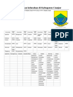 Daftar Kecamatan Dan Kelurahan Di Kabupaten Cianjur