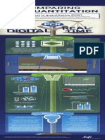 Comparing PCR Quantitation Poster Request PDF
