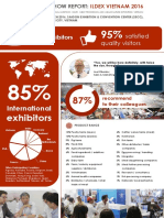 ILDEX Indonesia 2017 Post Show Report PDF