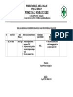 5.1.1.4 Rencana Peningkatan Kompetensi