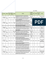 Internal NCR Log For Satellite 30aug18