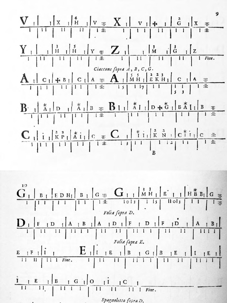 Alfabeto & Tab Pieces by Calvi For Baroque Guitar | PDF