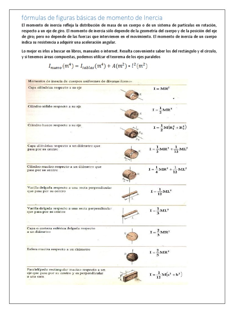 Fórmulas de Momentos de Inercia | PDF | Masa | Física