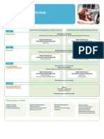 Differences Logistics Programmes PDF