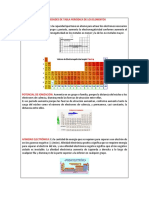 Propiedades y características de los elementos de la tabla periódica