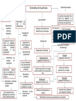 Mapa Conceptual Fisica