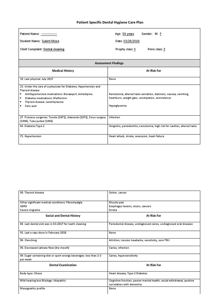 Care Plan For Weebly | Download Free PDF | Oral Hygiene | Human Tooth