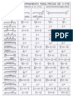 Formulas de Cargas