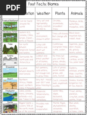 World Biome Map And Legend Scribd Biomes Homeschool Science Color