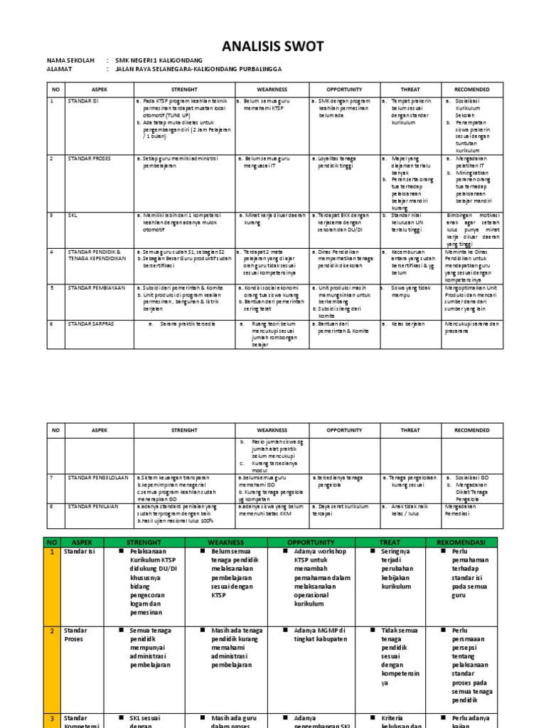 Contoh Hasil Analisis Jabatan Pdf - Contoh Karo