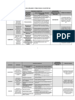 Capacidades y Procesos Cognitivos