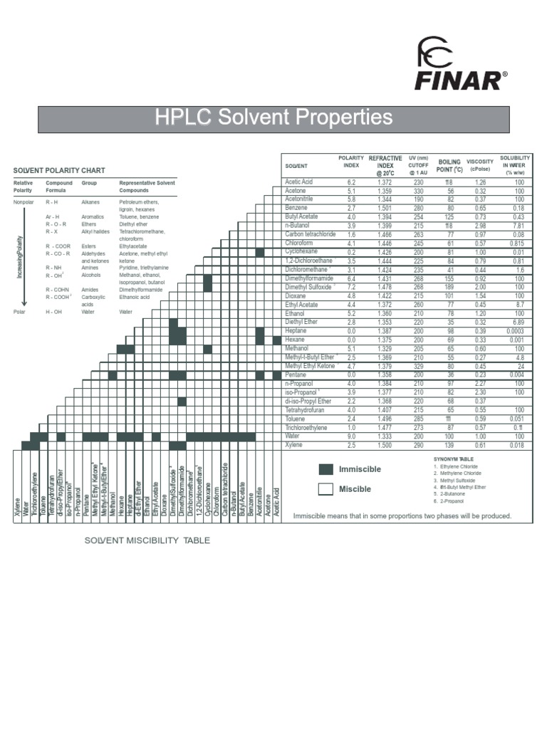 Solvent Compatibility Chart For