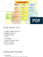 Present Past Future: Tenses (Active)