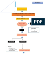 HIPONATREMIA