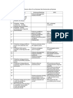 Docslide. - Checklist Dokumen Akses Ke Pelayanan Dan Kontiunitas Pelayanan
