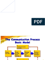 Promotion Mix & AIDA Model Model