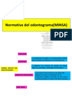 Normativa Odontograma