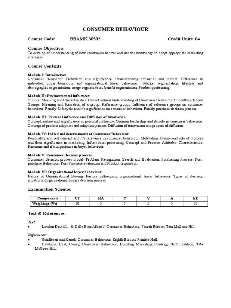 CONSUMER BEHAVIOUR Syllabus - BBA Sem 5 | PDF | Consumer Behaviour ...