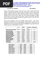 Inclusive Disaster Management for People With Disabiities in J&K