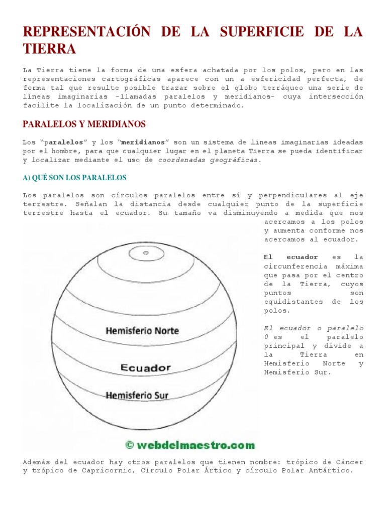 Representacion De La Superficie De La Tierra Ecuador Esfera