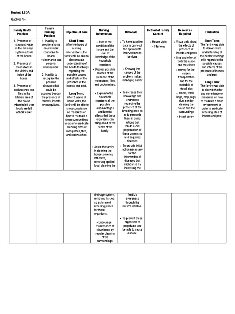 FNCP - Poor home/ environment sanitation | Insects | Nursing | Free 30 ...