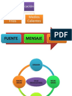 Modelos de la comunicación.docx