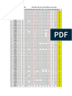 Irrigation course grades