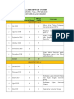 Analisis Minggu Efektif