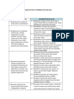 PPKN Kompetensi Dasar