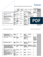 Energy Community - First Indicative List of Projects