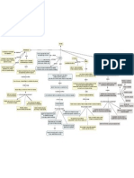 Escalabilidadstress Load - Cmap