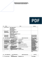 Daftar Nama Dan Alamat Institusi Perusah