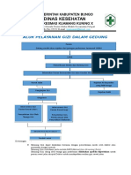 Alur Pelayanan Gizi Dalam Gedung