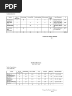 TABLE of SPECS