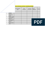 Conferences attended by faculty members