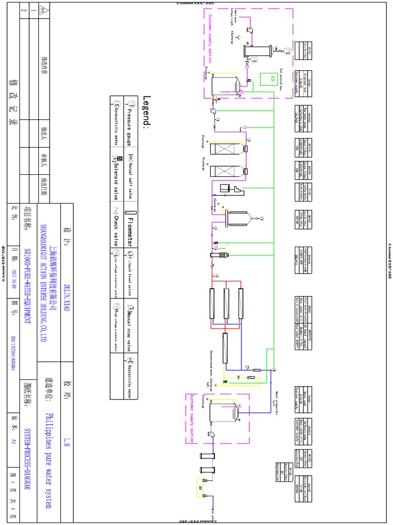 Flow Chart Water Refilling Station (2)